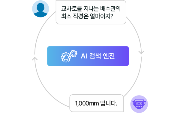 ai 검색 서비스 안내 이미지