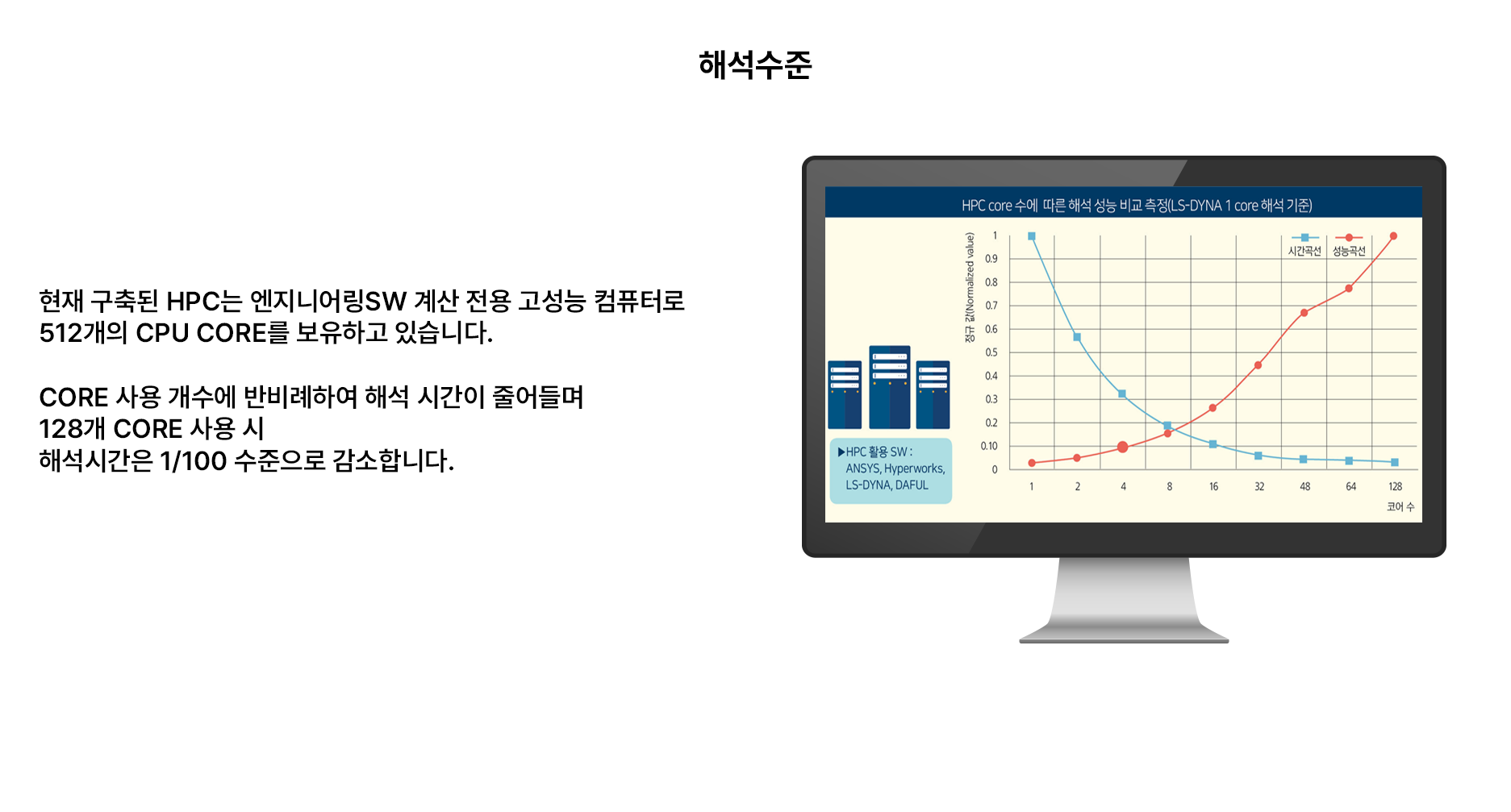 해석수준