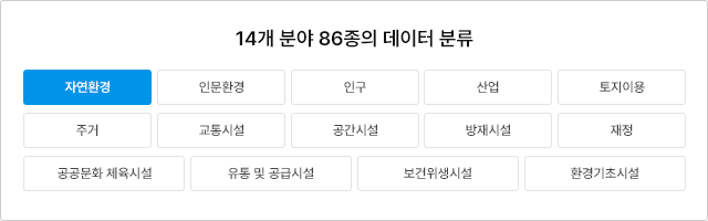 14개 분야 86종의 산업 분류 데이터 이미지